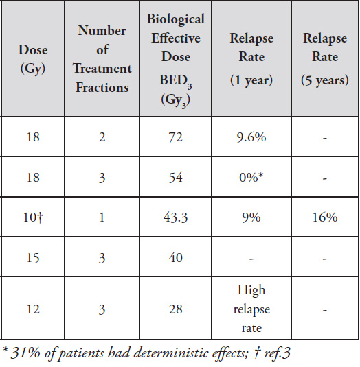 radiobiological