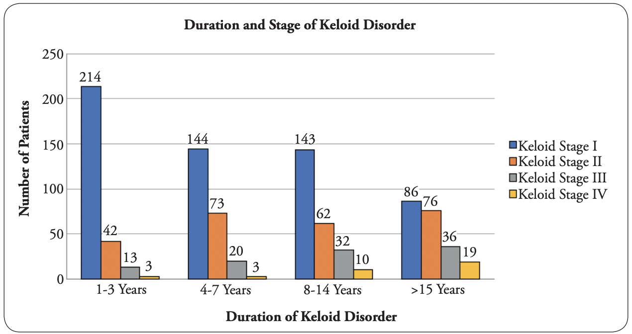 Screenshot 2021-08-05 at 10.34.36 PM Cartesian Model of Keloid Behavior