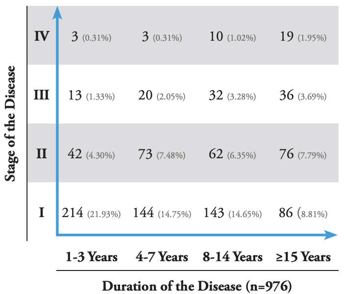 Cartesian Model of Keloid Behavior
