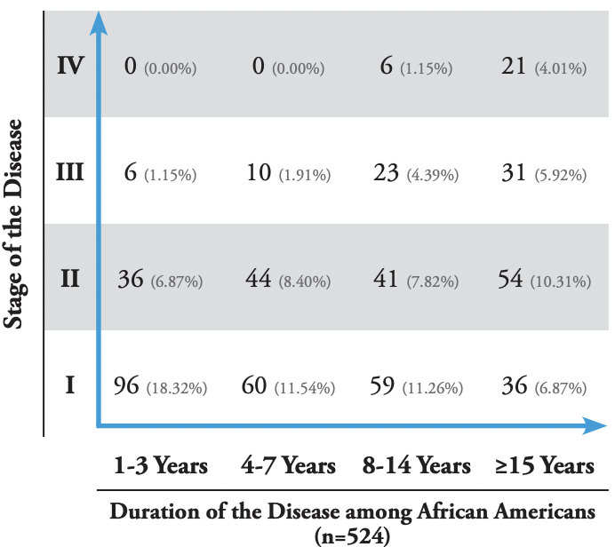 Keloid Growth over Time Tirgan Keloid Staging System