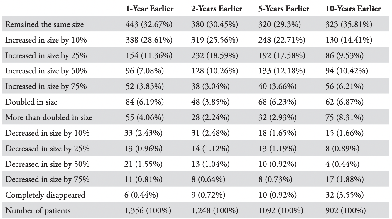 Cartesian Model of Keloid Biology and growth