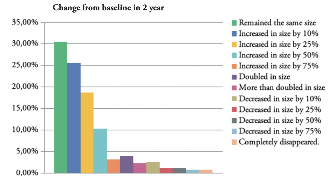 Keloid Biology and Growth 