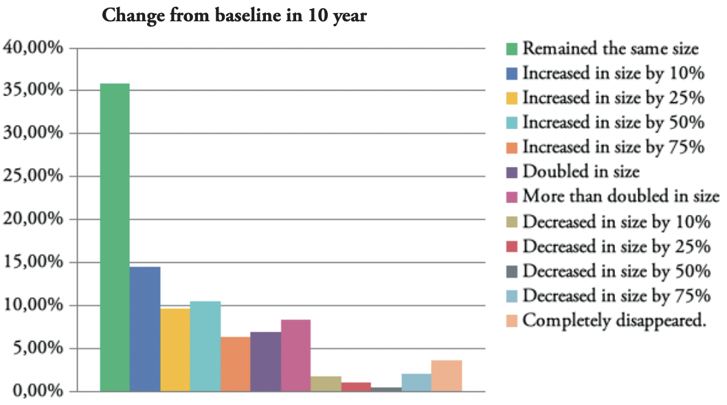 Cartesian Model of Keloid Biology and Growth